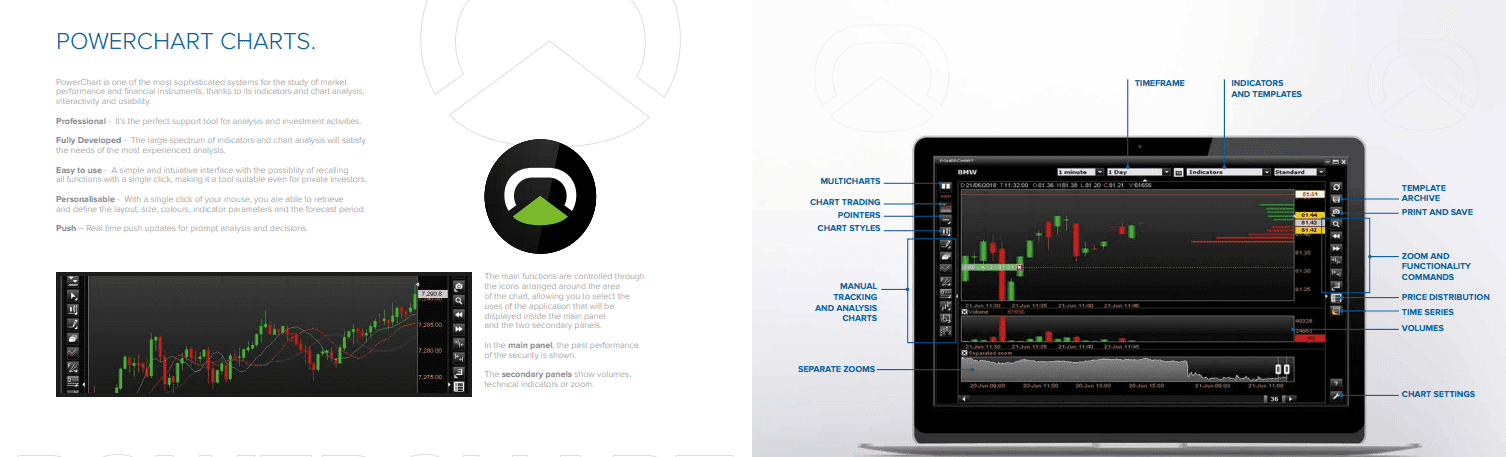 Fineco Bank Trading Platform Fineco Bank Trading Platform